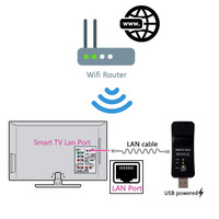 Bezprzewodowy USB uniwersalny 300 mb/s Adapter Wifi RJ-45 Port sieć Ethernet most Repeater klienta dla nowych Smart TV 6